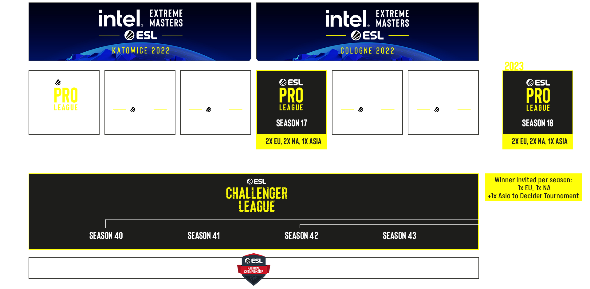 ESL Challenger League - Season 47