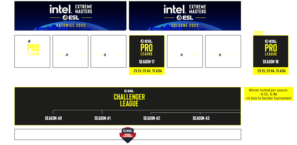 ESL Challenger League Season 47