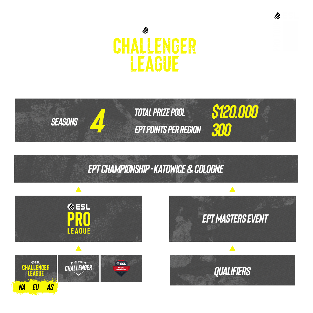 ESL Challenger League - Season 43