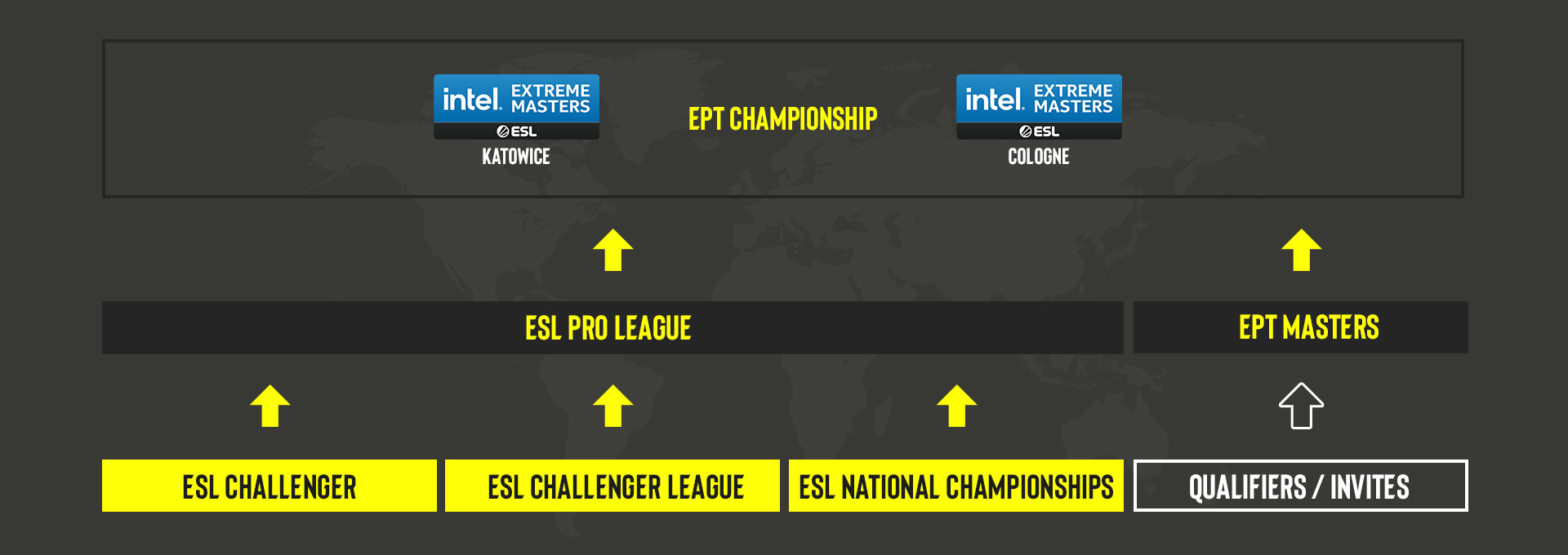 ESL Pro League: The New Way To The Top - ESL Pro League CS