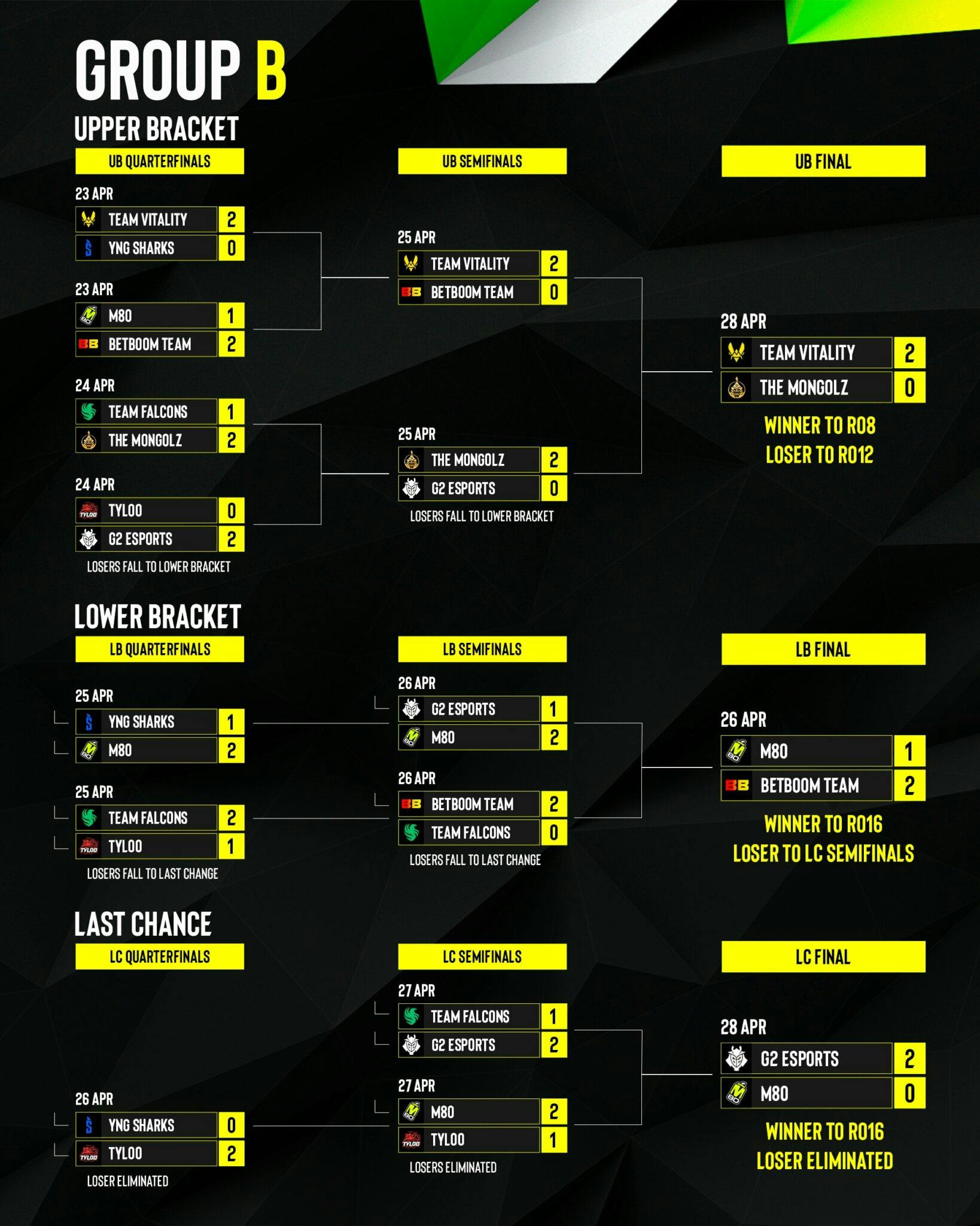 Counting Down the Titans of CS2: Who Rules the Rankings?