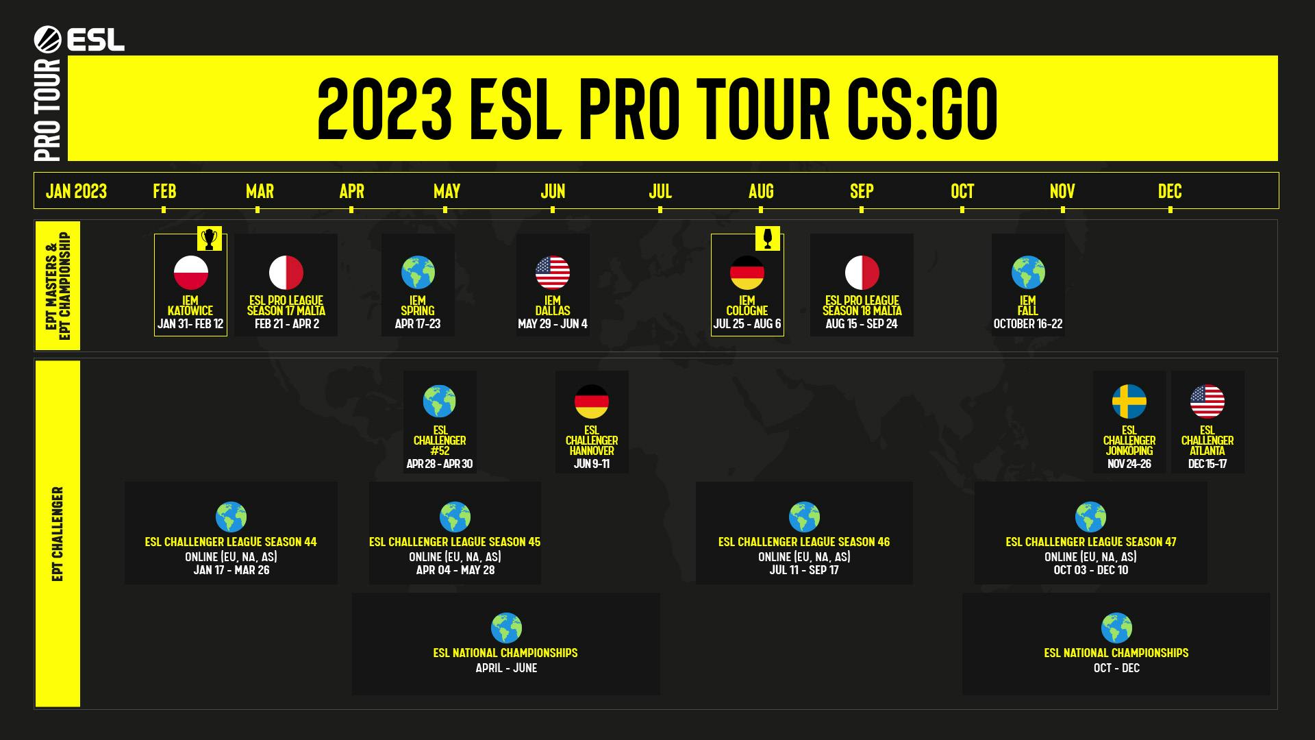 ESL PRO TOUR 2023 PROGRAM - ESL Pro Tour