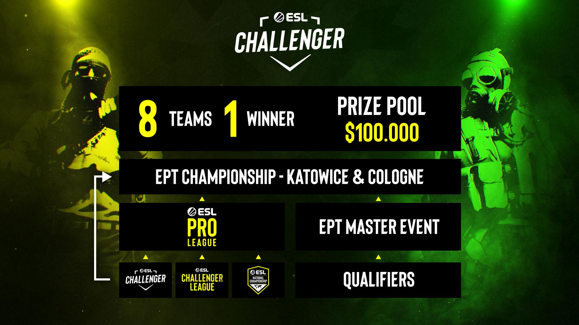are ESL Challenger Katowice 2023 champions!