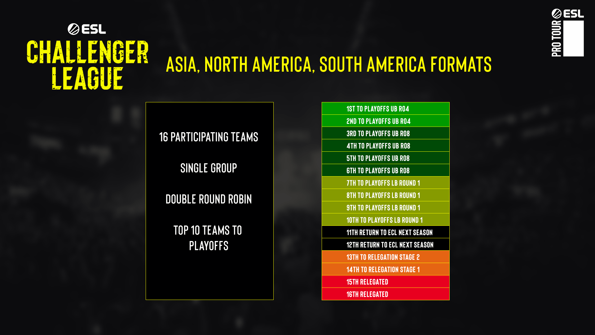 ESL Challenger League - Season 46 Update - ESL Pro Tour