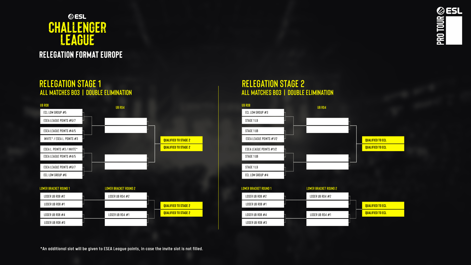 ESL Challenger League - Season 46 Update - ESL Pro Tour