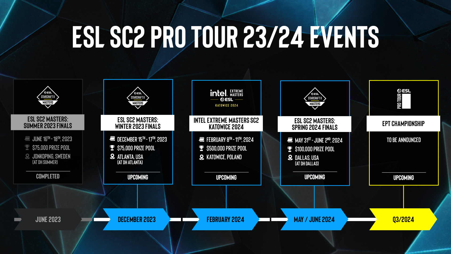 ESL Pro Tour StarCraft II - One Tour. One Story