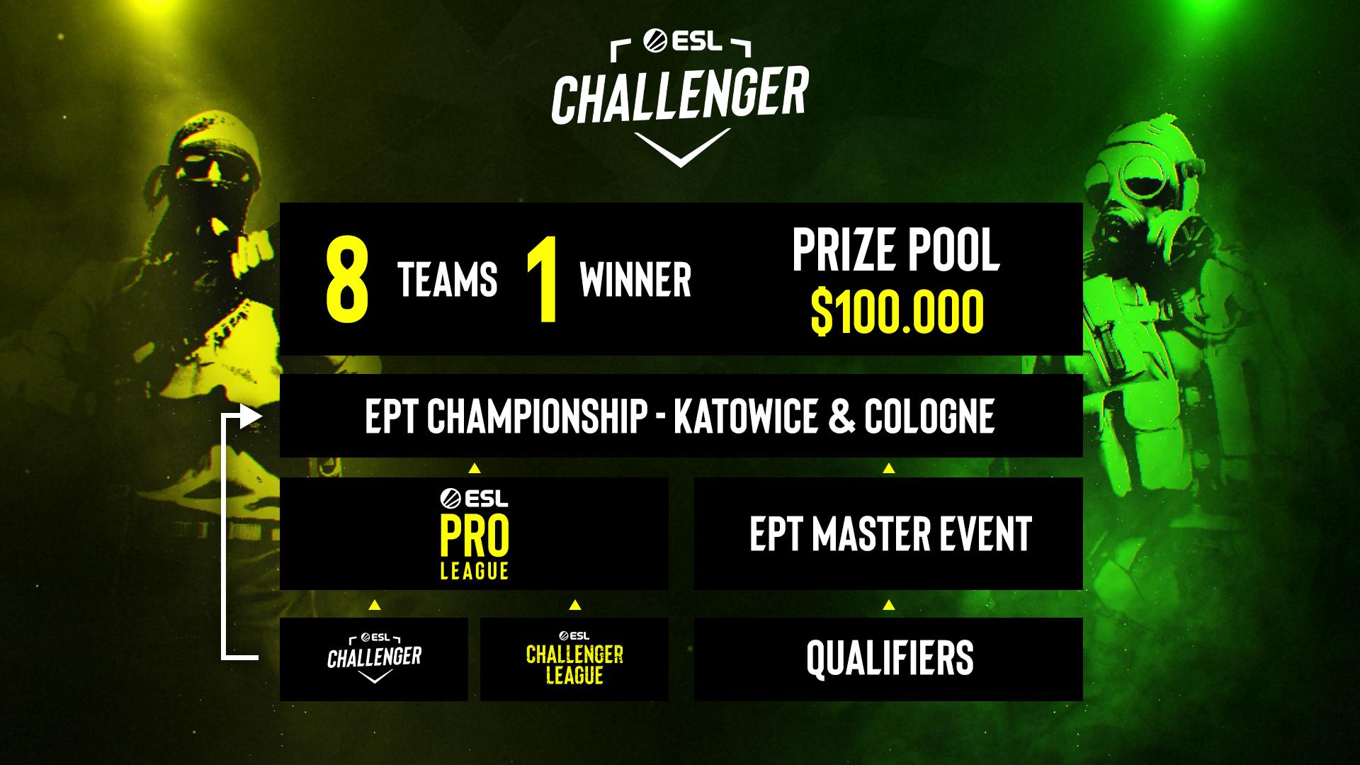 ESL Challenger Overview ESL Pro Tour ESL Challenger Overview ESL Pro Tour