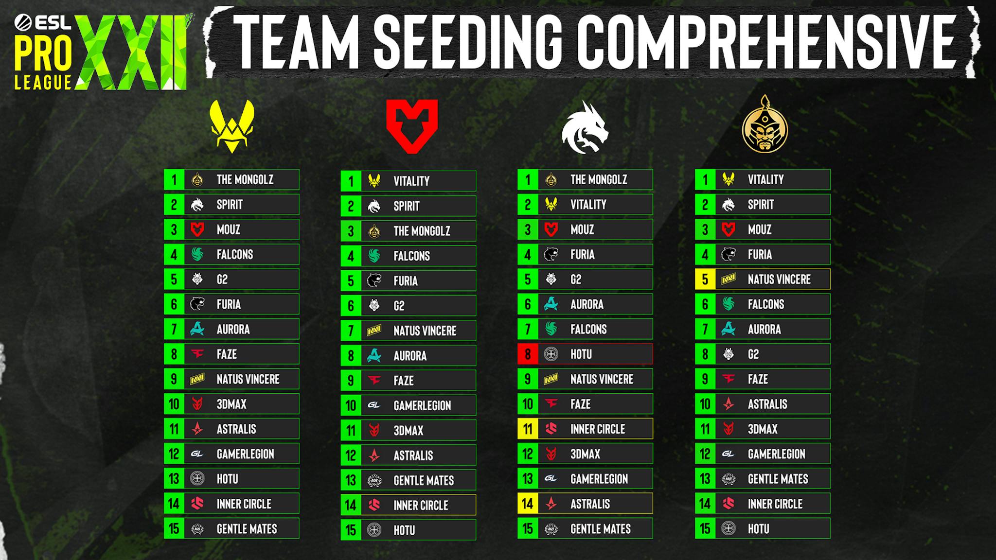 Team_Selected_Seeding_1